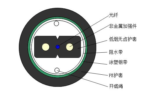 OPGW光纜